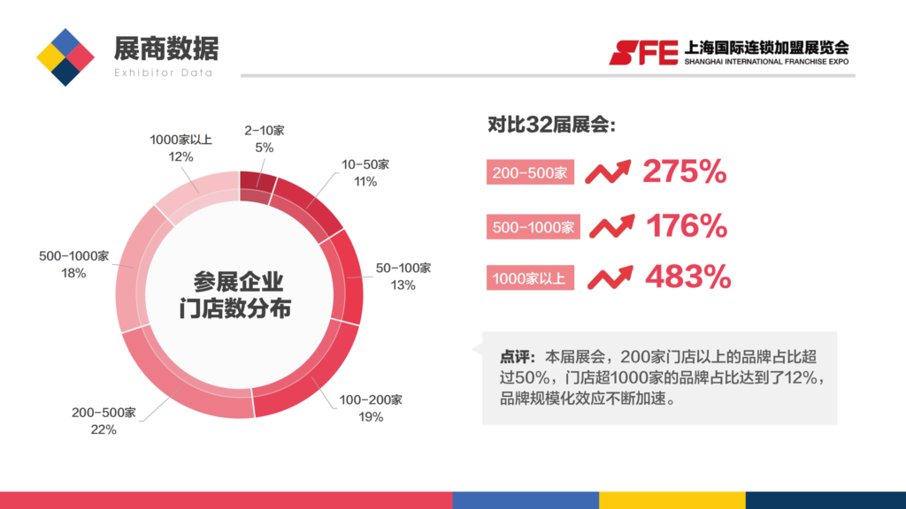 2020年,全球各地黑天鹅频发,给未来经济发展带来了巨大的不确定性。而作为2020年全球唯一保持正增长的主要经济体,中国市场成为全球连锁巨头的兵家必争之地。在国际连锁巨头们而言,在全球各地市场纷纷遇冷的当下,中国市场成为目前最耀眼的增长极,进入或加大中国市场布局已成为其未来战略规划的必然选项。 国家政策上,对国际品牌的进入,也一直保持着开放和包容的态度,为国际品牌的进入提供便利。在本身意愿及国家政策引导的合力下,近年来,国际连锁巨头纷纷加速,跑步进入中国市场,以期在稳定高速的经济增长中