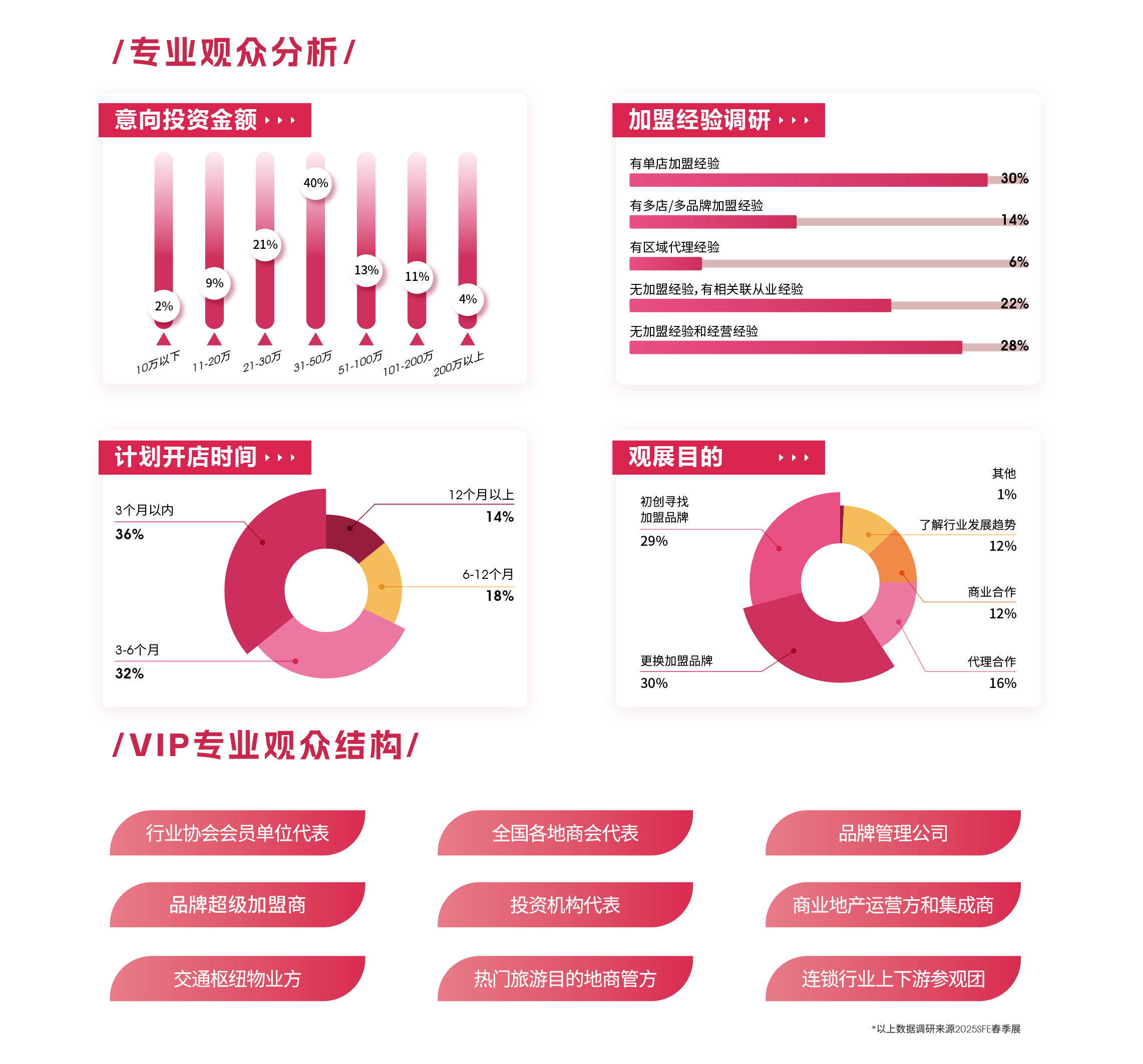 官网页面_画板 1-06