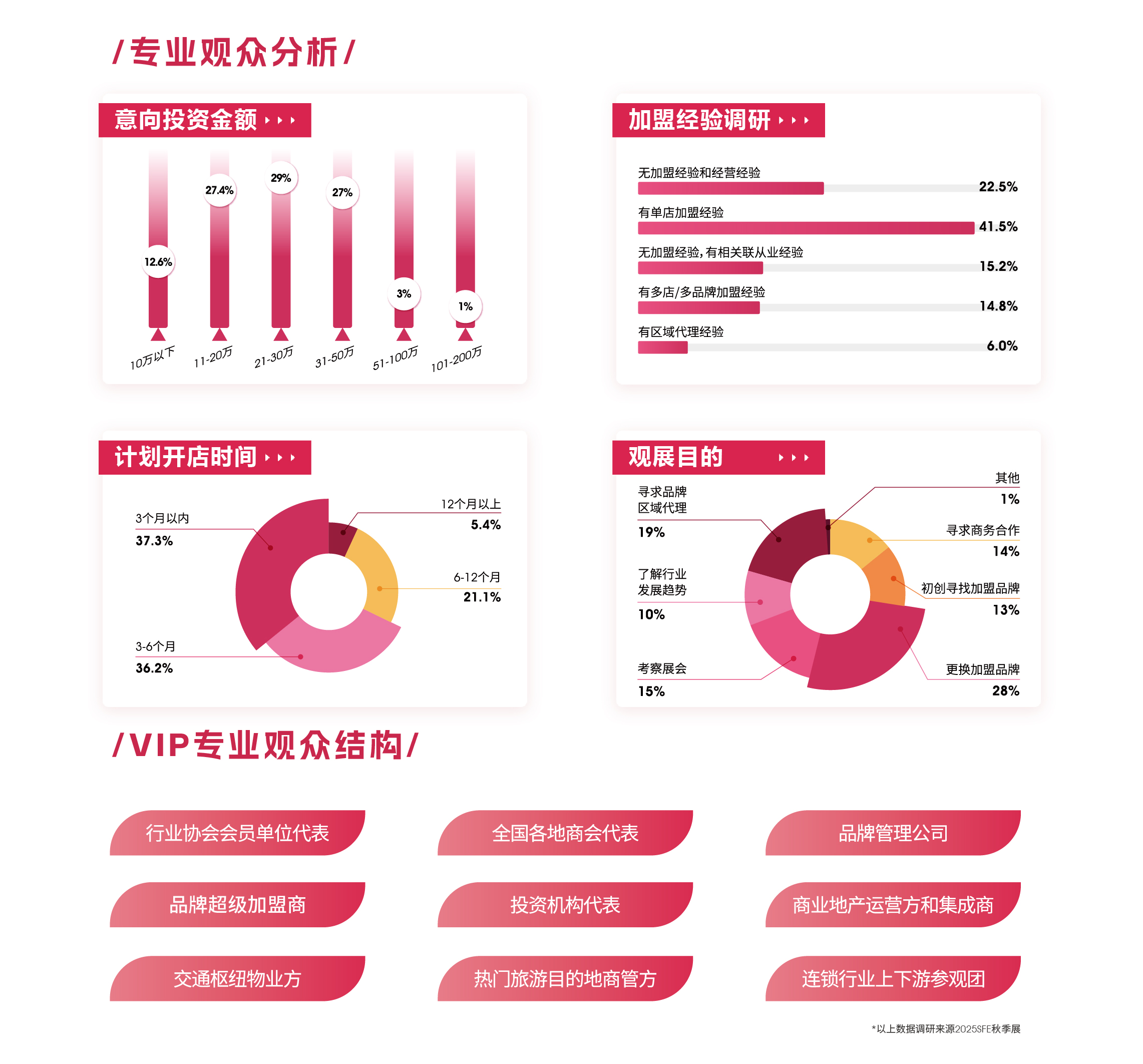 官网页面_画板 1-06
